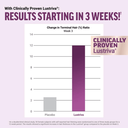Hair Growth Accelerator — Clinically Proven Riva® Formula