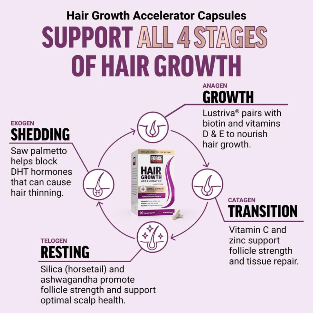 Hair Growth Accelerator — Clinically Proven Riva® Formula